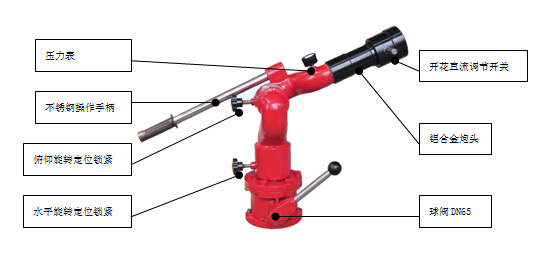 ����܇��������ˮ�ں�������ĭ�ڵ����c�ͅ^�e